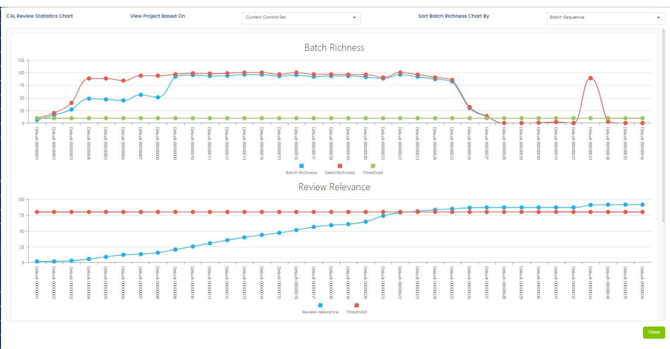 CAL Review Statistics Chart - AI-Powered