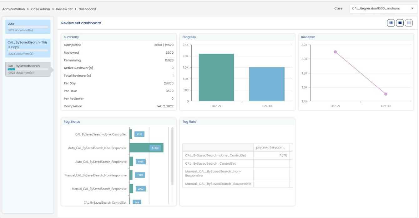 Review Dashboard