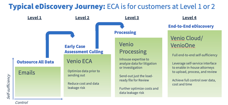 ECA_Blog_Journey