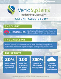 Modus-Case-Study-graphic